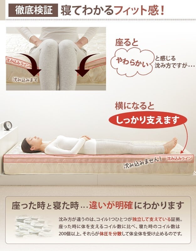 ベッド セミダブルサイズ マットレス 寝具 ポケットコイルスプリングマットレス セミダブル マットレスのみ ポケットコイル 高密度 通気性 体圧分散 ロール式梱包 ベッドマットレス ベッドマット 一人暮らし 新生活