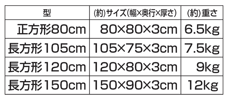 こたつ天板 正方形 80cm×80cm 木目調 耐熱 耐水 キズに強い UV加工 こたつ天板のみ　送料無料