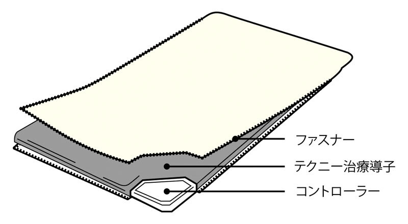 ローズテクニーJNR-1003専用カバー シングル 95×205cm 西川 母の日