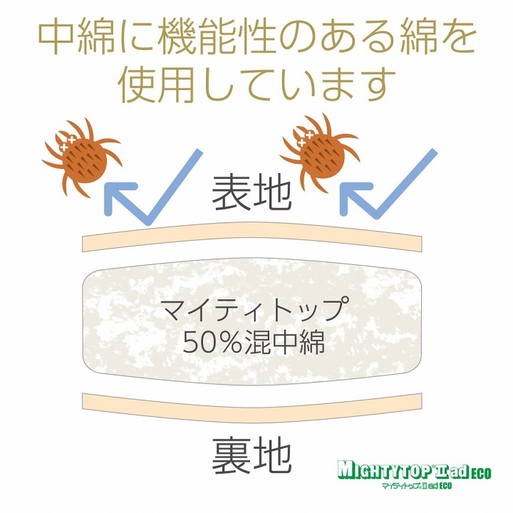 オールシーズン 快適睡眠 パッド 洗える 帝人 マイティトップ2 防ダニ 抗菌防臭 洗濯機OK 四隅ゴムバンド付き ズレにくい セミダブル 120×200cm