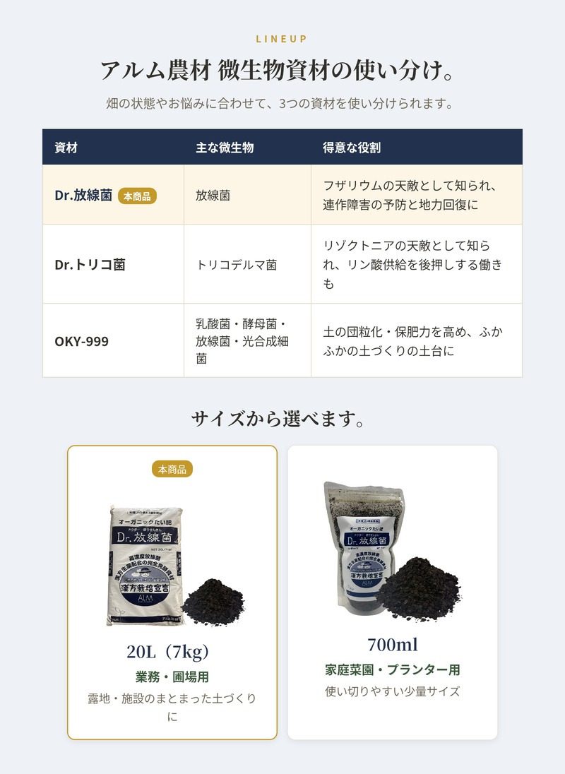堆肥 Dr.放線菌 20L(7kg) 有機JAS適合 放線菌 微生物資材 連作障害 対策 土壌改良材 アルム農材 ドクターホウセンキン フザリウム リゾクトニア 土づくり 有機農業 家庭菜園 ぼかし肥料 発酵肥料 善玉菌 有用微生物 地力回復 土壌病害 生育障害 果菜 果樹 野菜 農業資材