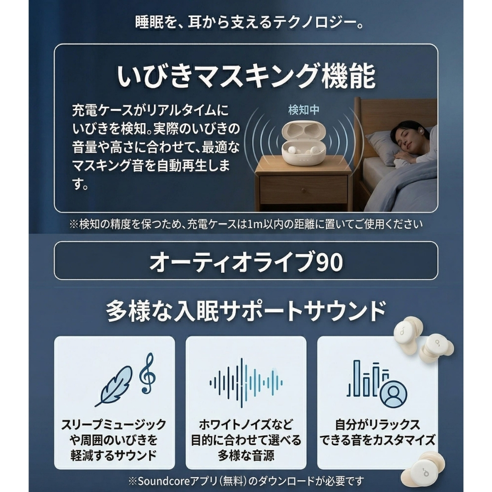 Anker Soundcore Sleep A30 D1301N21 睡眠用ワイヤレスイヤホン 寝ホン