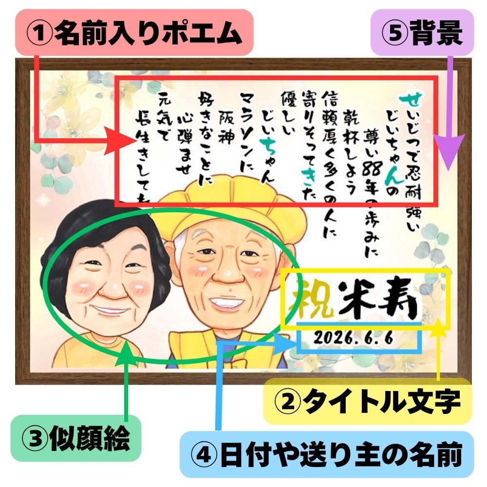 【最短1週間発送】似顔絵 名前 ポエム 喜寿祝い 還暦 古希 米寿 ネームインポエム 誕生日 プレゼント 両親 名前詩 gaナマエ