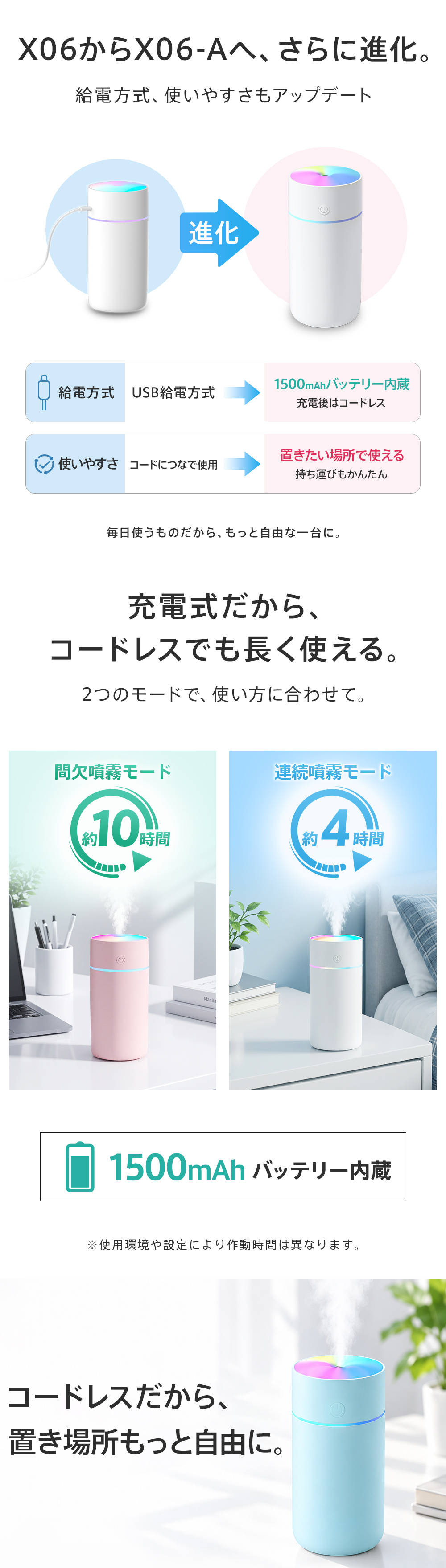 加湿器 卓上 超音波 七色LED 次亜塩素酸水対応 350ml 大容量 2種類加湿モード 空焚き防止 水漏れ防止 静音 保湿 車載 USB給電式 ミニ加湿器 乾燥/花粉症対策 車用 寝室 家庭 子供部屋 お手入れ簡単 持ち運び便利 オフィス 2026 新色登場