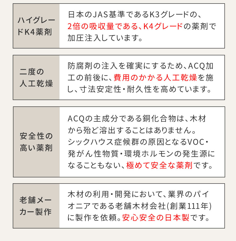 テーブル 日本製ニュージーランドパインピクニック 幅147 防腐加工 無塗装 新生活