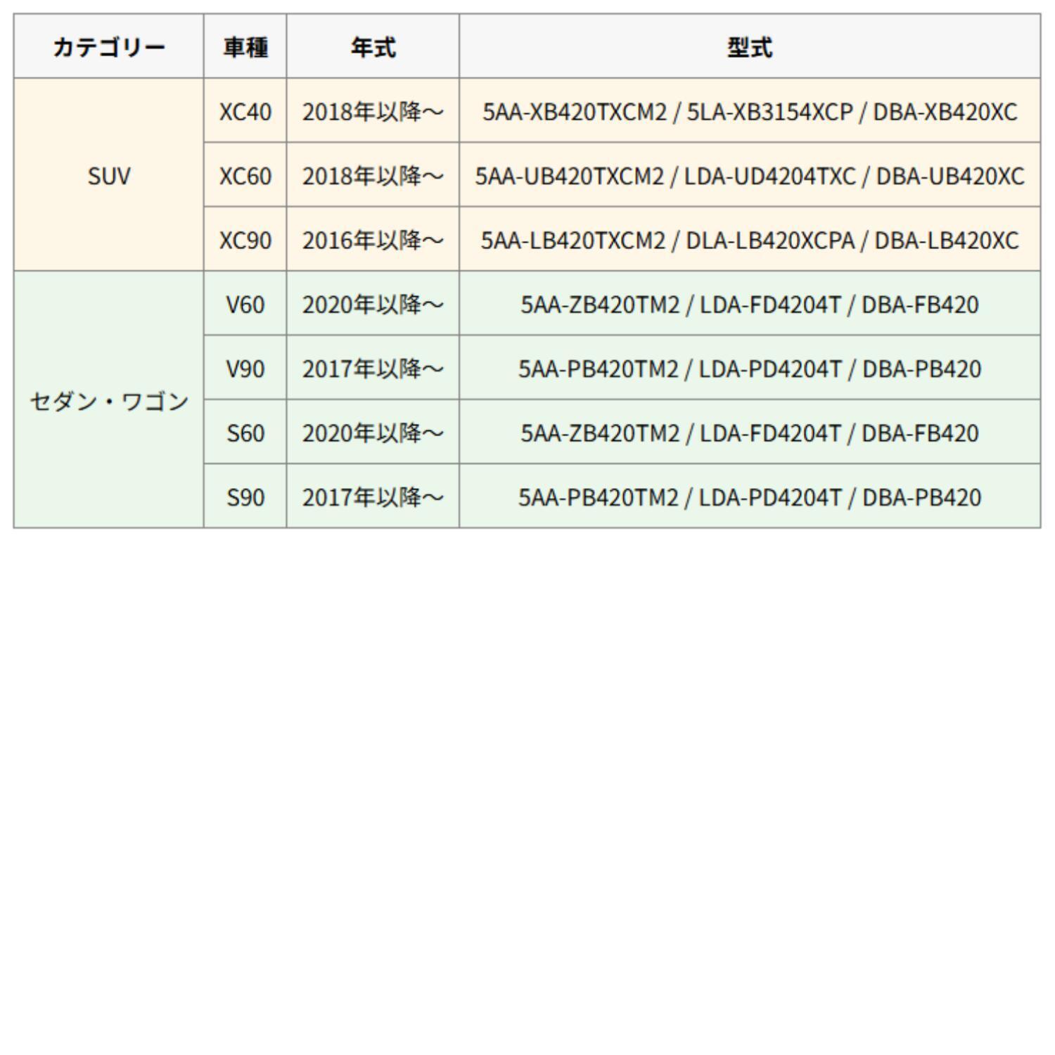 ボルボ スマートキーケース 本革 日本製 VOLVO XC40 XC60 XC90 V60 V90 S60 S90 キーカバー オイルレザー 黒（ブラック） 青（ブルー） 茶（ブラウン） ギフト プレゼント 名入れ ケース NONINA 名入れ 父の日 母の日 敬老の日 お誕生日祝い 還暦祝い お祝い ギフト クリスマスプレゼント バレンタイン 贈り物 愛車キーケース 愛車キーホルダー【送料無料】