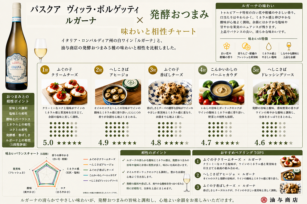 選べる【ワインとおつまみセット】おつまみ5つからお好きな1つ選べます 「パスクア」ルガーナ セット