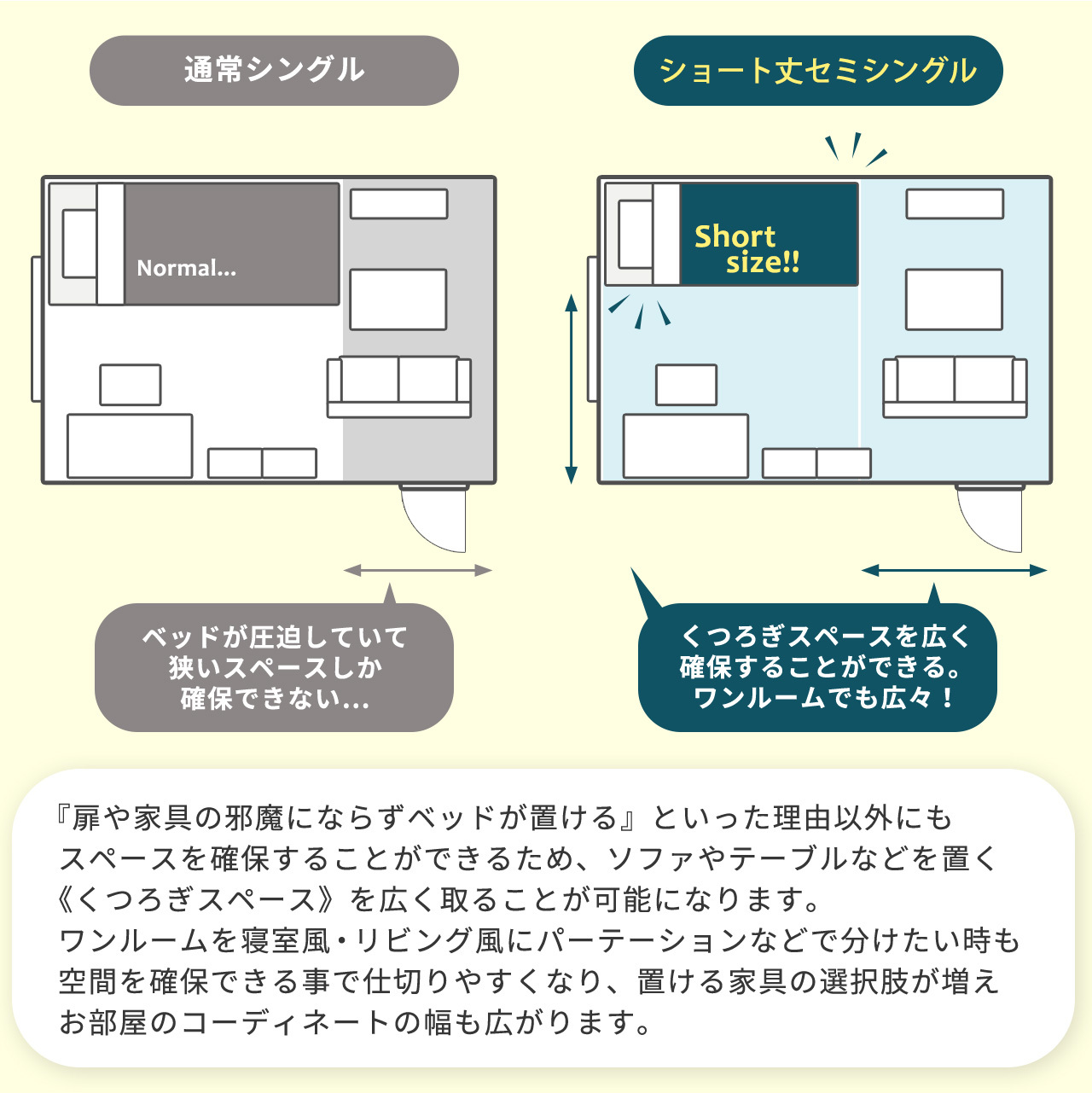 ベッド 寝具 マットレスセット 棚付き 引き出し収納 ショート ポケットコイルマットレス 収納 女の子 ベット マットレス付き ショート丈 シングル セット 引き出し付き 収納付き 姫系 ホワイト セミシングルショート