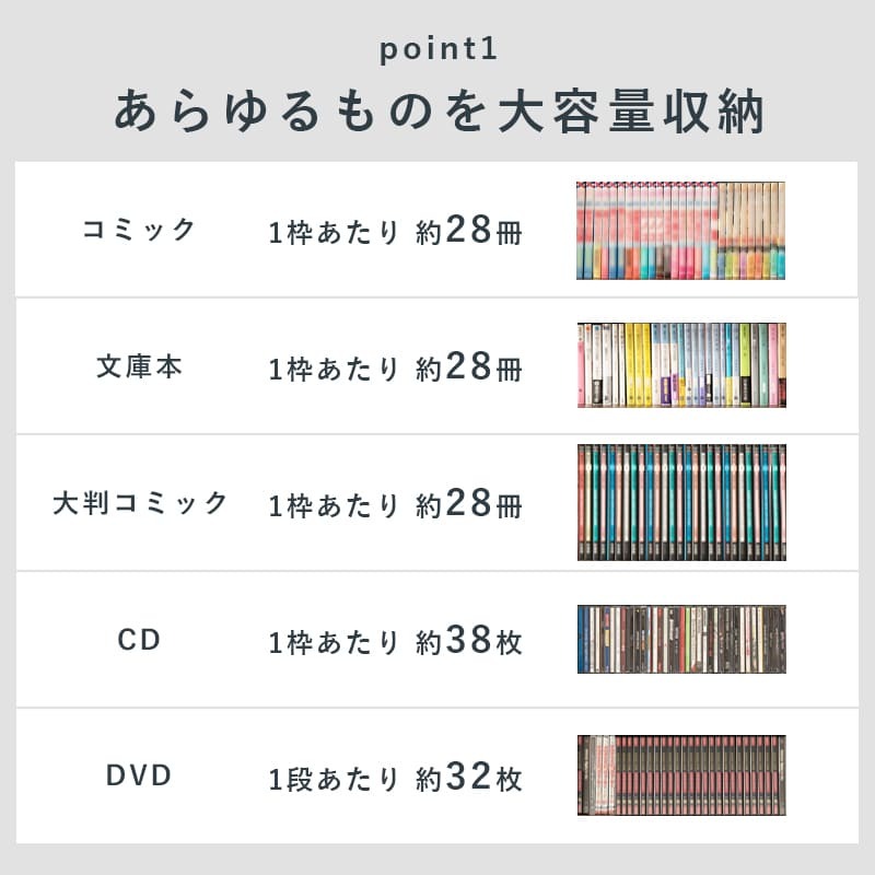 ラック 本棚 ブックシェルフ 3色 幅90cm オープン おしゃれ スリム 壁面収納 置くだけ ウォールシェルフ 棚 パーテーション DVD マガジン 玄関収納 ディスプレイ CD リビング 薄型 壁面 収納棚 新生活