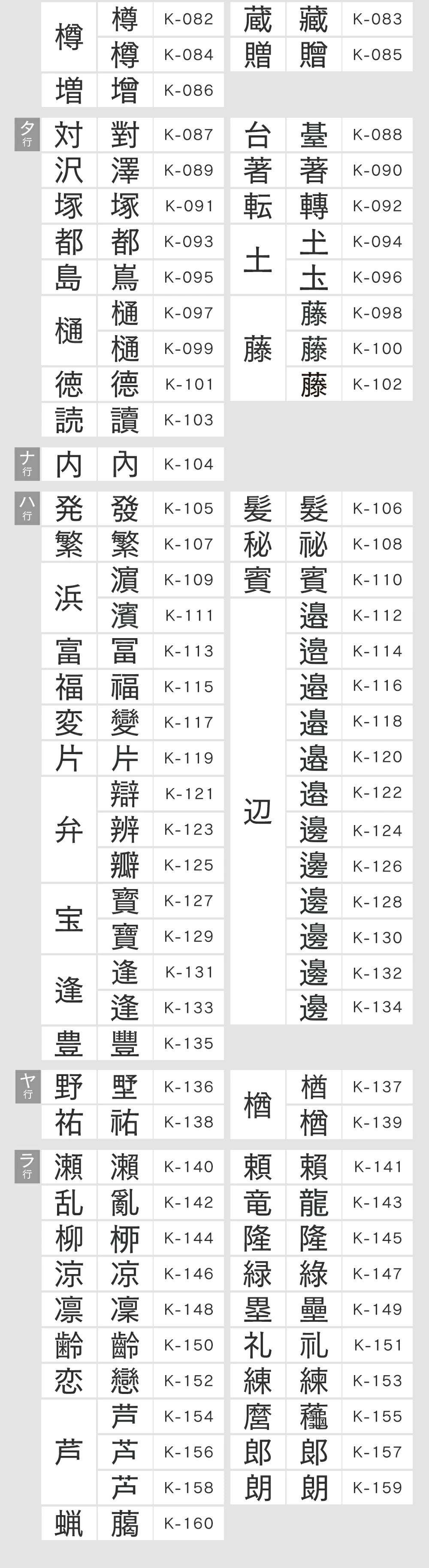 法人印鑑 3本セット 上柘 代表印 銀行印 角印 ケースなし DDQ 会社印 実印 印鑑 はんこ 会社設立 即日発送 ラッピング付き 永年保証 ギフト 開業祝い