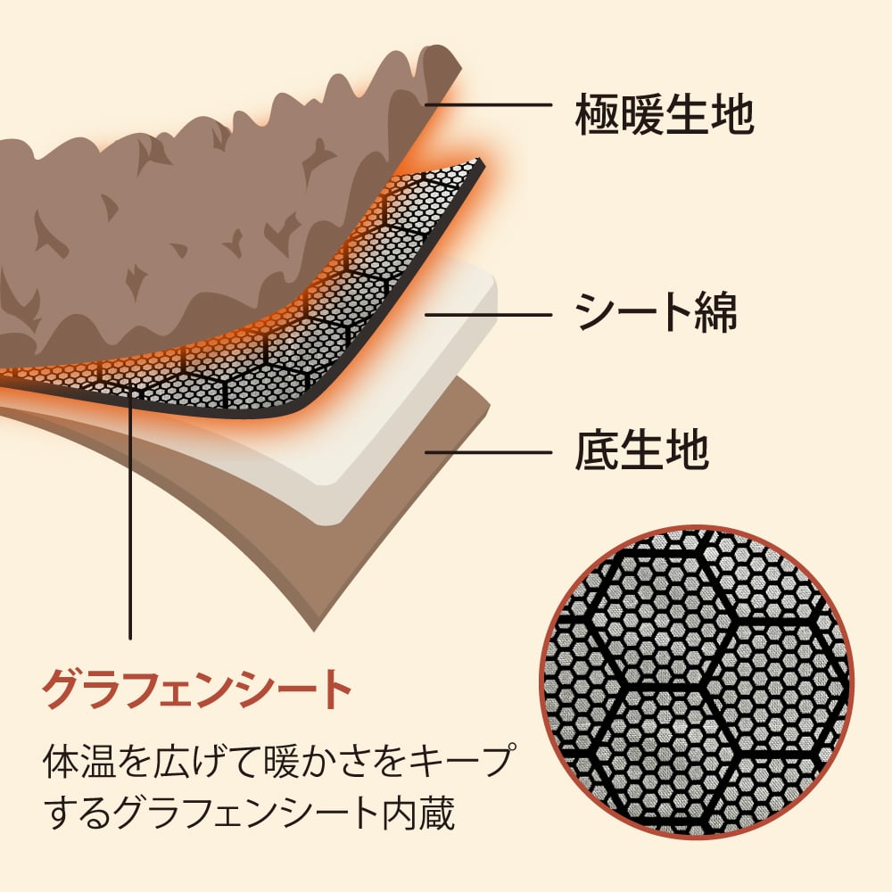 極暖 あったか続く敷きパッド 100×200cm シングルサイズ 敷きパッド シングル 洗える 冬用 グラフェン 中綿 蓄熱 保温 82.7% 起毛 敷パッド 敷きパット ベッドパッド マットレスカバー ゴムバンド付き 暖か あったか寝具