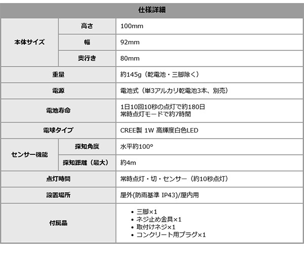 センサーライト 取り付け自由 三脚センサー センサー 三脚 人感センサー 防雨 どこでも取り付け 360°回転 LED ハンディ マグネット フェンス 柱 物干し竿 物置 ロッカー 懐中電灯 散歩 屋内 屋外 災害 人感センサーライト LEDライト 照明 新築祝い