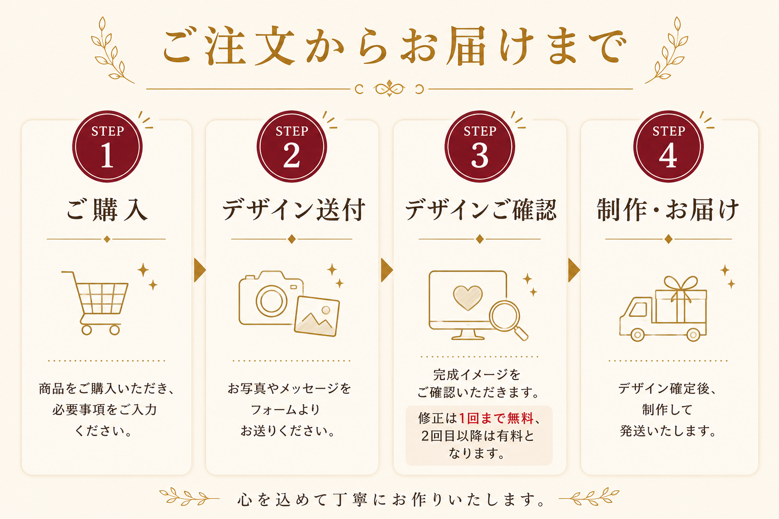 遺骨カプセル ペット メモリアルキーホルダー写真入り｜犬 猫 うちの子グッズ【送料無料】