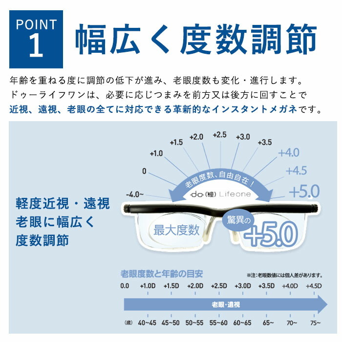 度数調節できる 老眼鏡 度数調整できるメガネ 遠近両用 おしゃれ 
