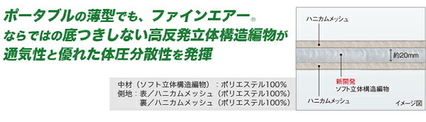 マットレス 日本製 ファインエアー R シリーズ プレミアムエアー ポータブル95cm幅 シングル用 高反発 マット プレゼント 床ずれ防止 布団 用 軽い 水洗い 洗える オールシーズ コンパクト 昼寝 車中泊 アウトドア 寝具マットレス 新生活
