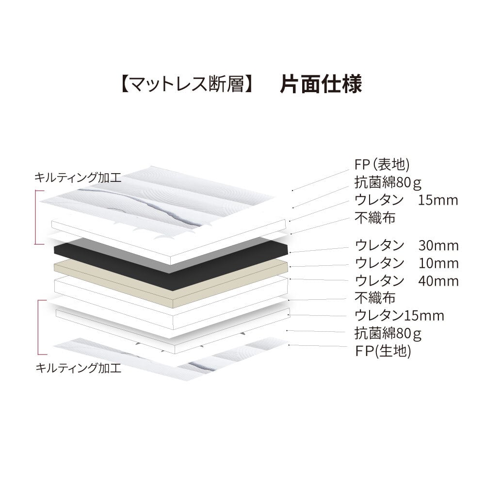 国産ウレタンマット リニューアル シングル セミダブル ダブル 高反発ウレタン マットレス 薄型 日本製 受注生産 軽量 3層構造 反発弾性60％ 超高密度48D 防ダニ 防菌加工 佐川急便対応 品質保証1年 新生活