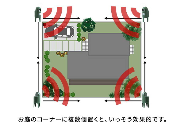 ペット家具 ペット用品 超音波式 猫しっし 猫除け 猫対策 台座付き 防滴構造 広範囲 屋内 屋外 乾電池式 猫感知センサー 超音波スピーカー 庭 家庭菜園 駐車場 代引不可