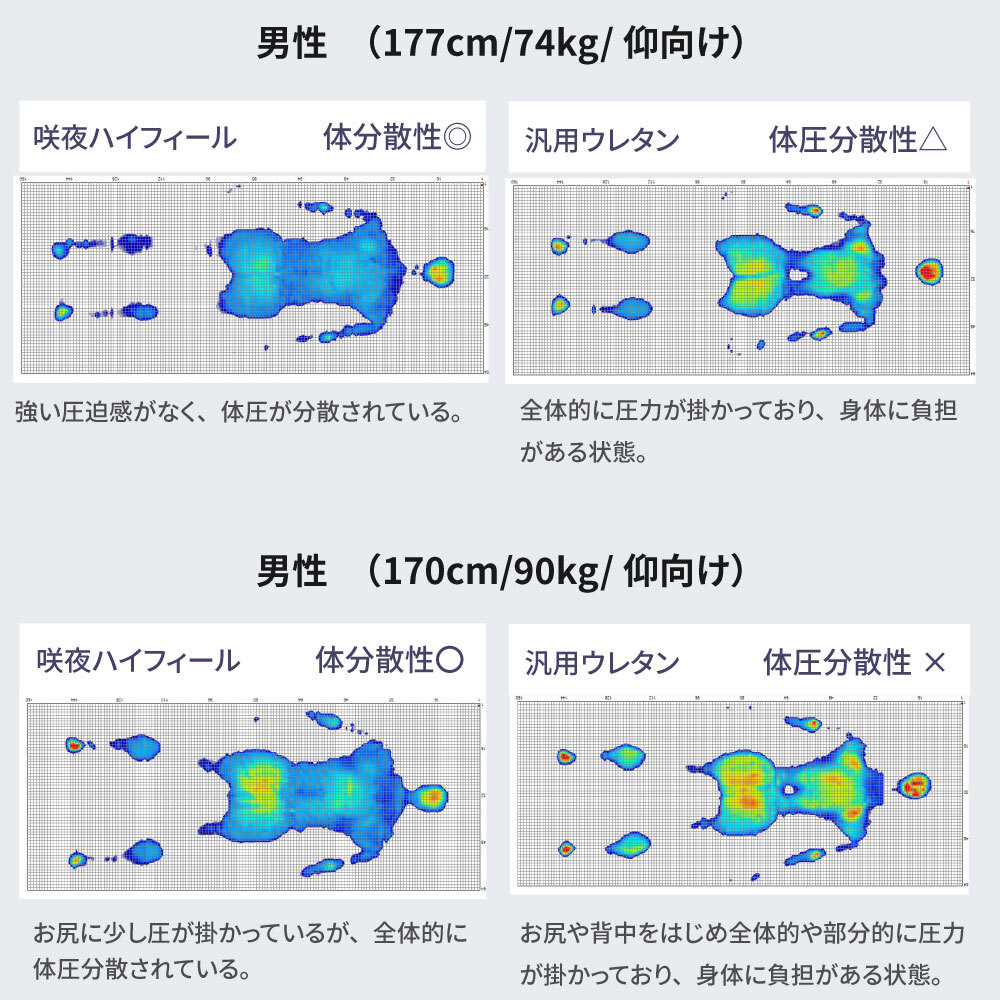 国産ウレタンマット リニューアル シングル セミダブル ダブル 高反発ウレタン マットレス 薄型 日本製 受注生産 軽量 3層構造 反発弾性60％ 超高密度48D 防ダニ 防菌加工 佐川急便対応 品質保証1年 新生活