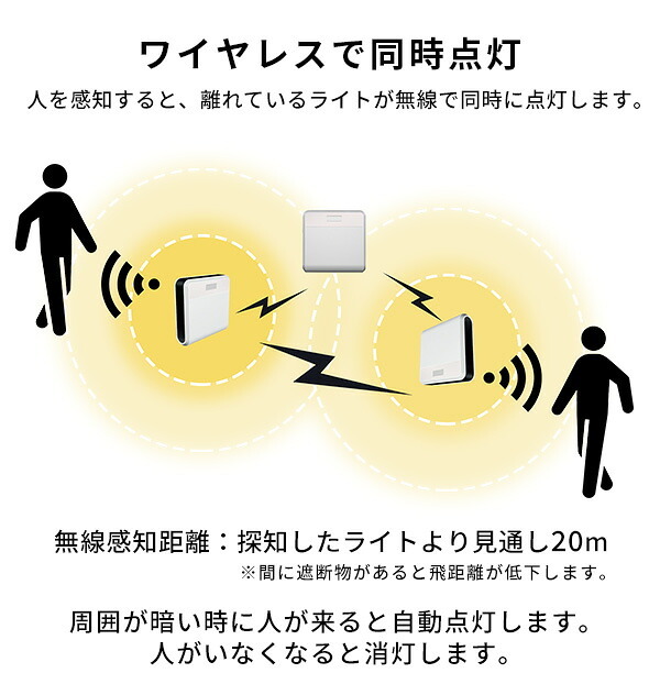 収納家具 ラック ワイヤレスセンサーライト2個入り どこでも センサー ライト センサーライト ワイヤレス 2個 2個セット 人感センサー 同時点灯 壁掛け たて置き 増設 取り付け自由自在 誘導等 廊下 階段 玄関 クローゼット 電池式
