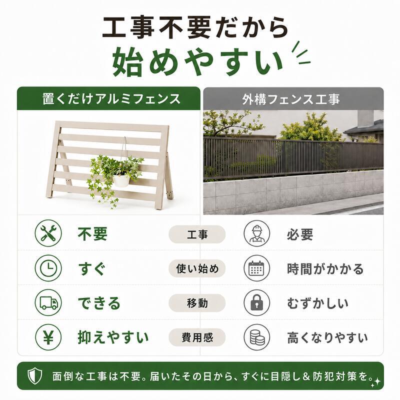 置くだけフェンス ガーデンフェンス 駐車場 侵入防止 目隠しフェンス アルミ 幅60 幅90 工事不要 工具不要 屋外 防犯 軽量