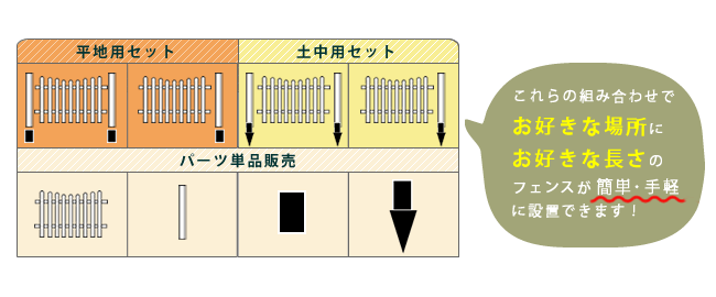 ガーデン エクステリア ピケットフェンスＵ型連結セット 土中用 フェンス 木製フェンス ピケフェンス 天然木製 ガーデニング 枠 柵 仕切り 目隠し 境目 クラシカル アンティーク トレリス ベランダ つる 薔薇 バラ 朝顔 園芸 ラティス 新生活