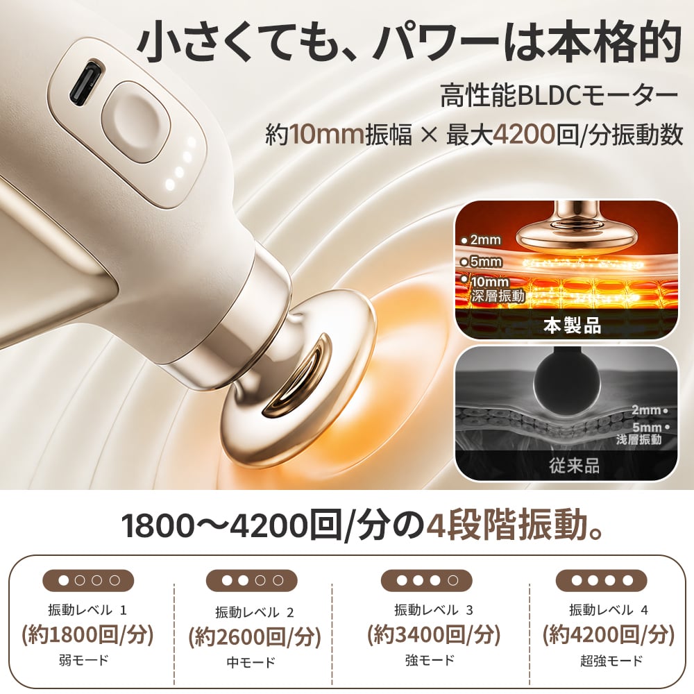 【超軽量200g】筋膜リリースガン M5 4段階強力振動 4000mAh 大容量バッテリー 筋膜ガン マッサージガン USB Type-C充電 コンパクト 軽量 全身ケア