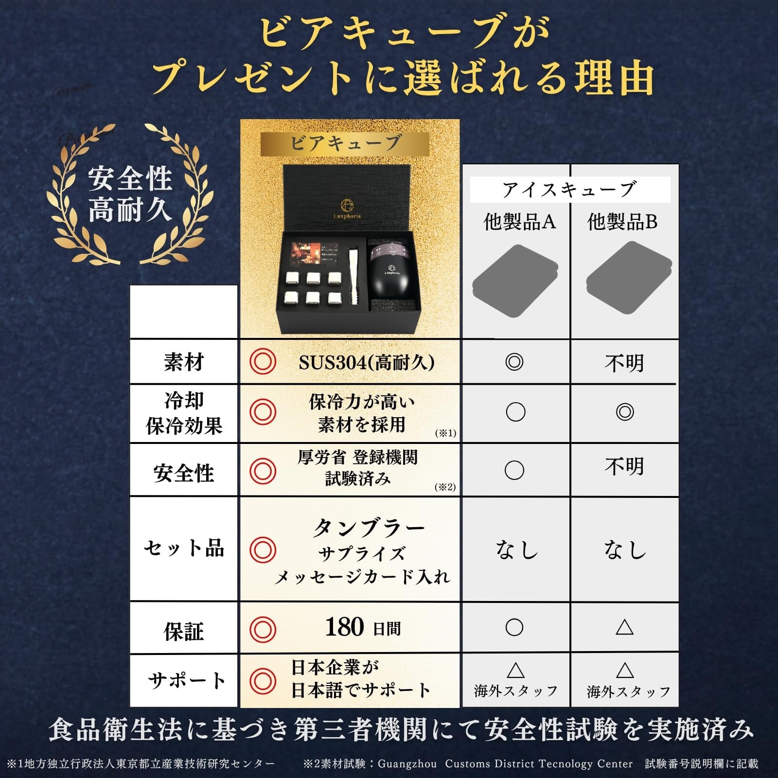 【冬の氷ギフト】ビアキューブ 永久に溶けない氷 タンブラーギフトセット(マットブラック) グランプリ獲得 ラッピング・手提げ袋 無料 | その他酒器・バー・ワイングッズ