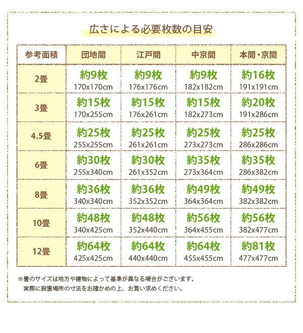 サイドパーツ付きジョイントマット 大判60cm 防音、保温 Nobile-ノービレ- JMT-32--BEMC ベージュ＆モカ 32枚セット ホームテイスト インテリア 収納 カーペット マット 畳 タイルカーペット