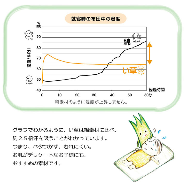 キッズ家具 子供用 日本製 い草 い草マット お昼寝 シンプル 星柄 約70×120cm