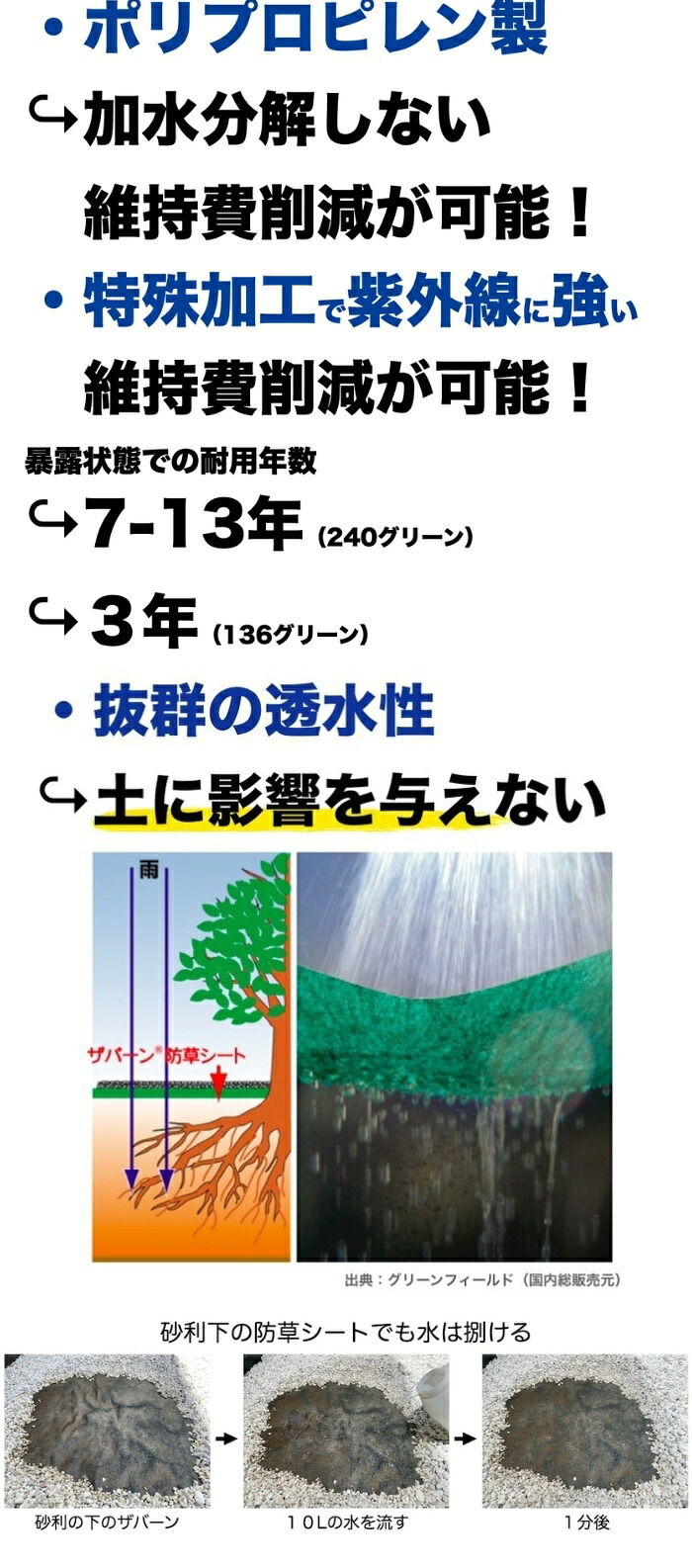 ザバーン 240G 強力防草シート 1m×30m 30平米分+敷設用J字ピン250本セット 品番 XA-240G1.0 4層不織布 人工芝下と砂利下は耐用年数半永久 高耐久 10年以上 雑草対策 除草コスト削減 デュポン社製 テープ 別売り
