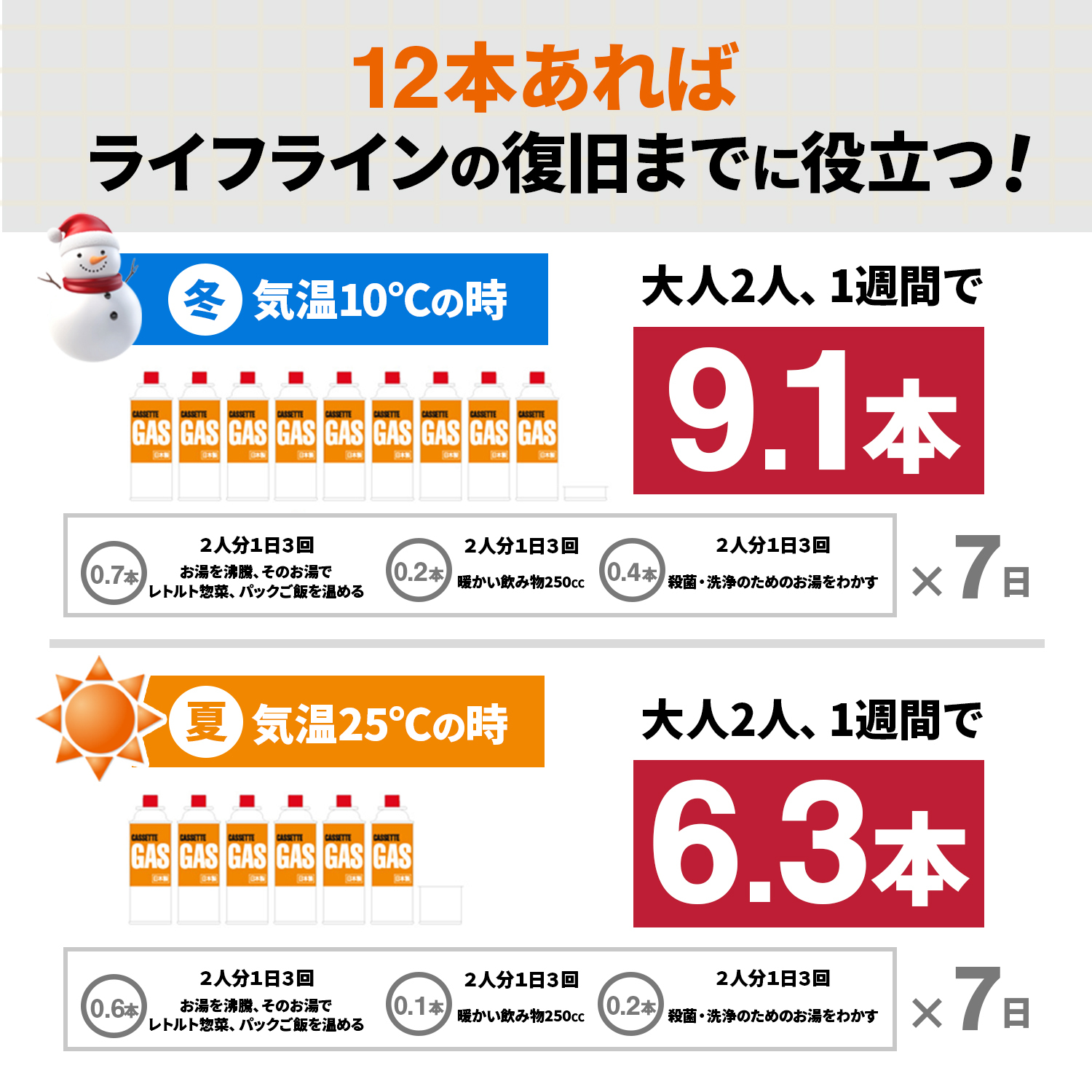 【 送料無料 】岩谷産業 イワタニ カセットガス CB-250-OR 12本（ 1ケース ）まとめ買い