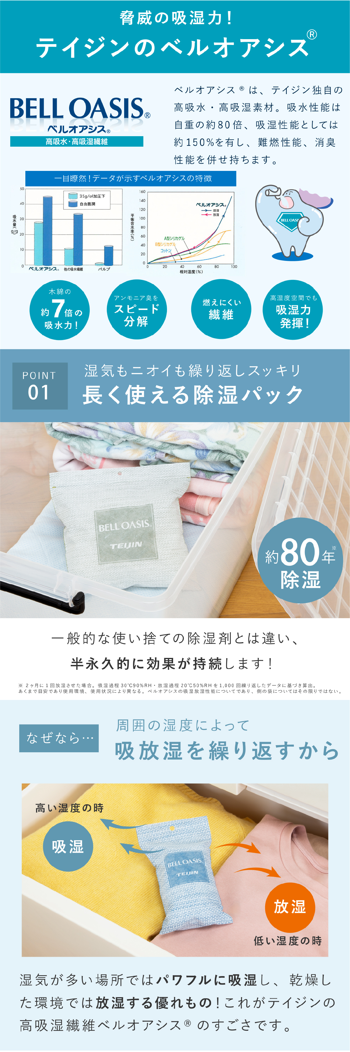 除湿剤 テイジン 乾っとソフトパックドライ TEIJIN 帝人 ベルオアシス 繰り返し使える 半永久除湿 日本製 吸湿 除湿 抗菌 湿気取り 調湿 乾燥剤 クローゼット 押入れ 衣装ケース 靴箱 収納 衣類 布団 靴 湿気対策 コンパクト ミニ 大サイズ 省スペース 