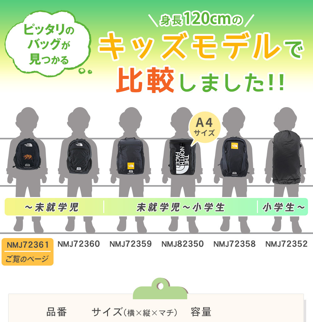 ノースフェイス バッグ リュックサック デイパック バックパック キッズパックス ホームスライス 8L B5 NMJ72361 男の子 女の子 キッズ 送料無料 プレゼント ギフト ラッピング無料 正規代理店