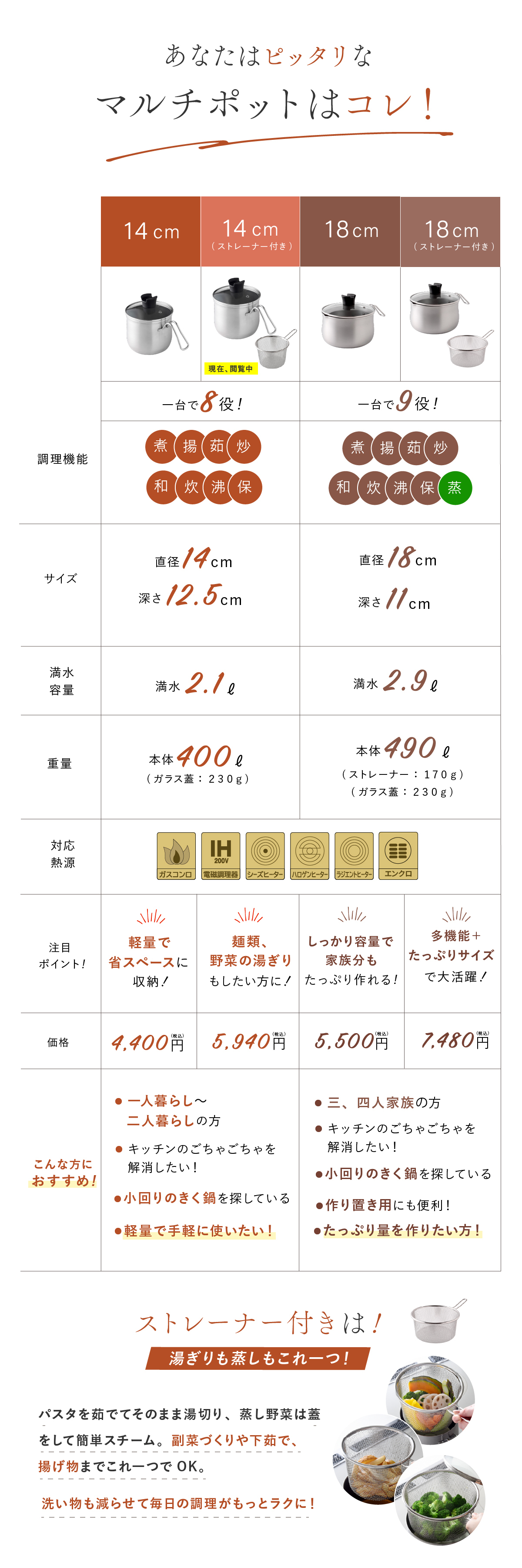 マルチポット 14cm ストレーナー付き 逸品物創 ステンレス 燕三条 日本製 2.1L 1台9役 片手鍋 湯切り 蒸し料理 揚げ物 茹でる 炊く 保存 IH対応 ガス対応 食洗機対応 ガラス蓋 多用途鍋 一人暮らし コンパクト 新生活 結婚祝い 敬老の日 ギフト