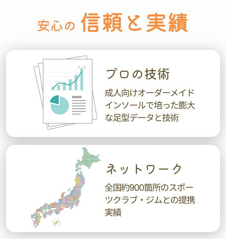 ファーストワン ハイトコット キッズインソール 足育 姿勢矯正 5本指カスタムインソール【フリージャンル】FirstOne HiTocot シューズと足を完全にフィットする湯煎ダブルフィット成形施行インソール 特許取得 抗菌加工 15cm～24cmの5サイズ