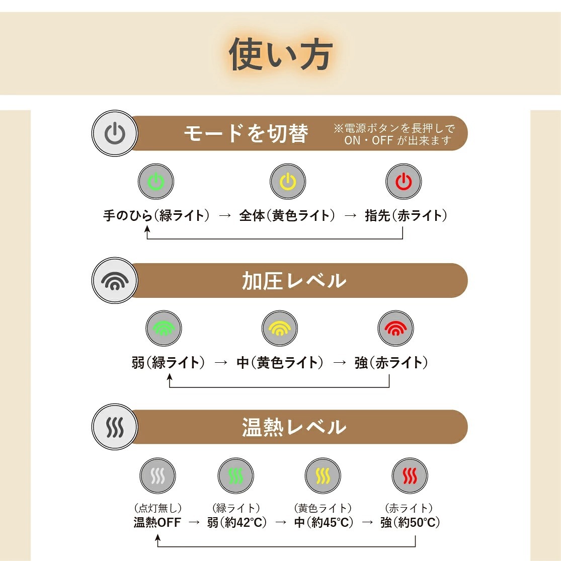 ハンドマッサージャー SaiEL ハンドキュア 温熱 加圧 コードレス ハンドケア 指圧 リラックス 美容家電 男女兼用 母 父 両親 祖父母 誕生日 敬老の日 プレゼント 実用的 ギフト