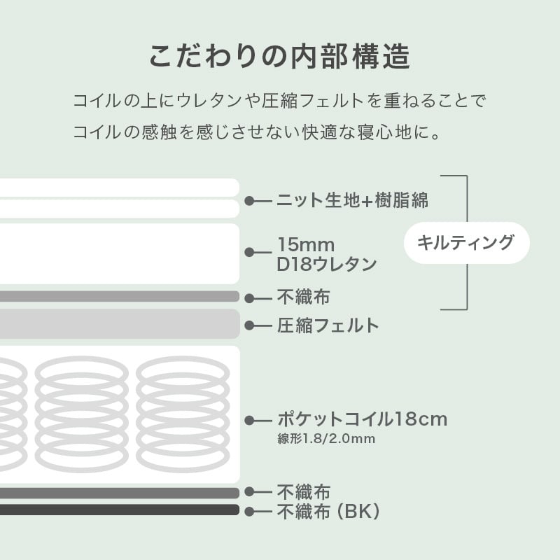 ベッド 寝具 マットレス セミシングルサイズ ショート丈 ポケットコイル マットレス単品 マットレスのみ 圧縮ロールタイプ マット ベットマット ダブル コンパクト梱包 シングル 送料無料