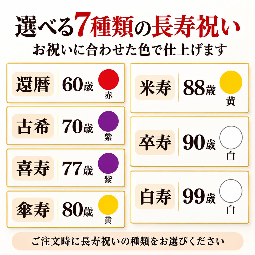 似顔絵 色紙 寄せ書き 還暦祝い 写真から作る オーダーメイド 寄せ書き・似顔絵メインの2タイプから選べる 3種類の似顔絵タッチ 名入れ メッセージ入り 古希 喜寿 傘寿 米寿 卒寿 白寿 長寿祝い 父 母 祖父母 プレゼント ギフト