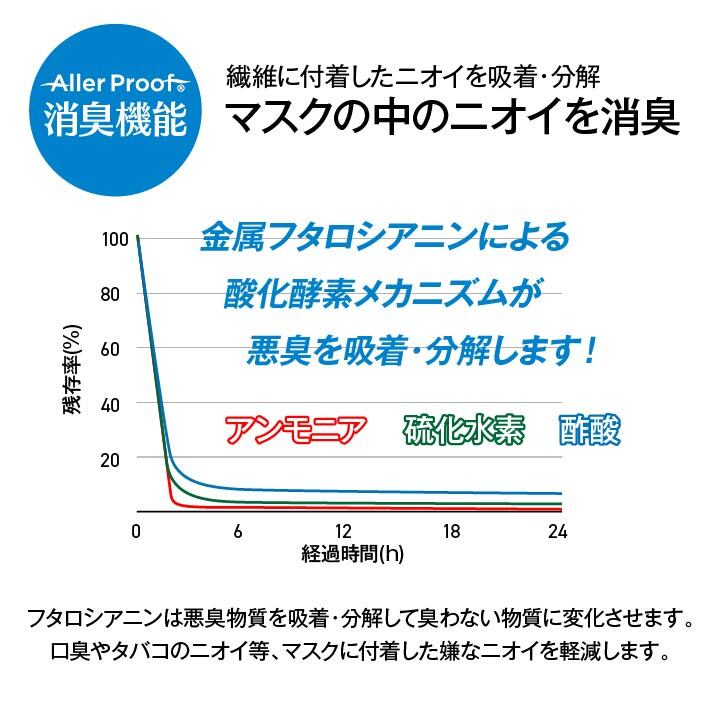 マスク アレルプルーフ 日本製 PM2.5 かぜ 花粉 ハウスダスト 個別包装 サージカル マスク 高機能不織布フィルター使用 Lサイズ 30枚入り