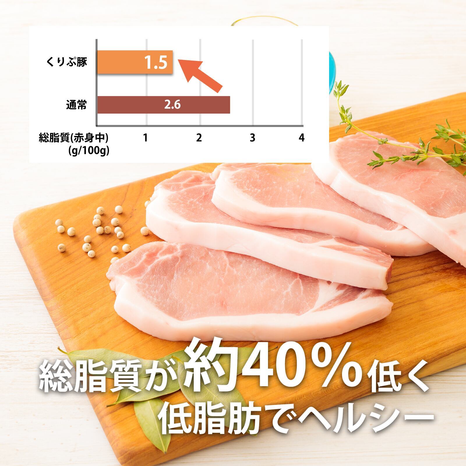 【食べ比べ】豚肉ヘルシーしゃぶしゃぶお試しセット 1kg【宮崎県産くりぷ豚】