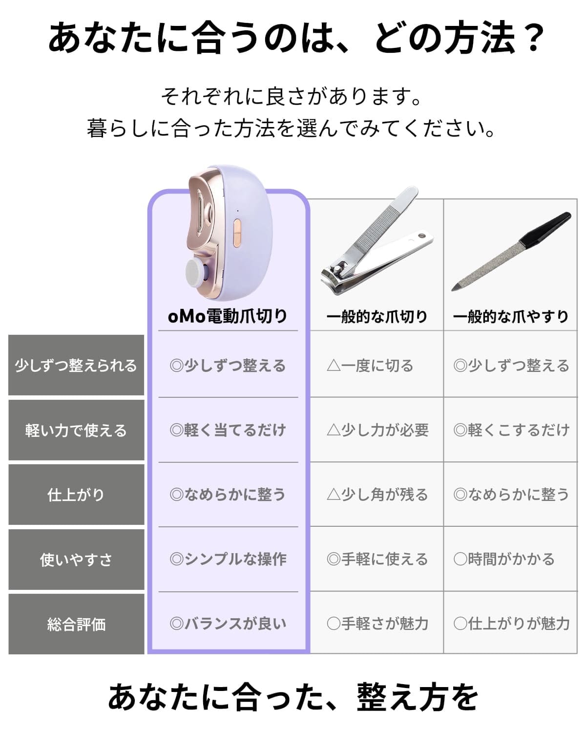 電動爪切り 爪やすり 電動つめきり 高齢者 足 足の爪 手 足 口コミ 足用 爪磨き 家電 2in1 巻き爪 爪切り 電動 赤ちゃん 厚い爪 足の指 いいやつ 深爪防止 初心者 薄型 薄い ライト付き ライト 大きいサイズ 親指 おしゃれ 女の子 かわいい 介護 カバー 看護 携帯用 高級 omo