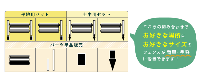 ガーデン エクステリア ボーダーフェンス スプレッド 基本セット土中用 フェンス 木製フェンス ウッドフェンス 天然木製 ガーデニング 枠 柵 仕切り 目隠し 境目 クラシカル アンティーク トレリス ベランダ つる 薔薇 バラ 朝顔 園芸 新生活
