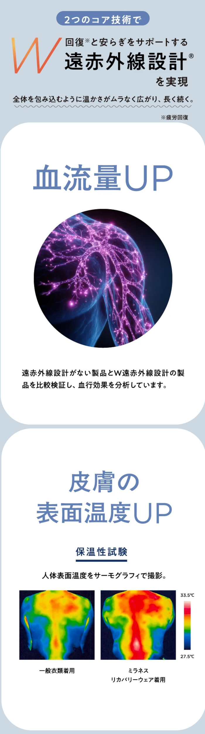 【Miranes(ミラネス)】リカバリーウェア 一般医療機器 血行促進 疲労回復 抗菌防臭 シャツ＆スパッツ上下セット クリスマスプレゼント 敬老の日 母の日 父の日 誕生日 退職祝い【送料無料】