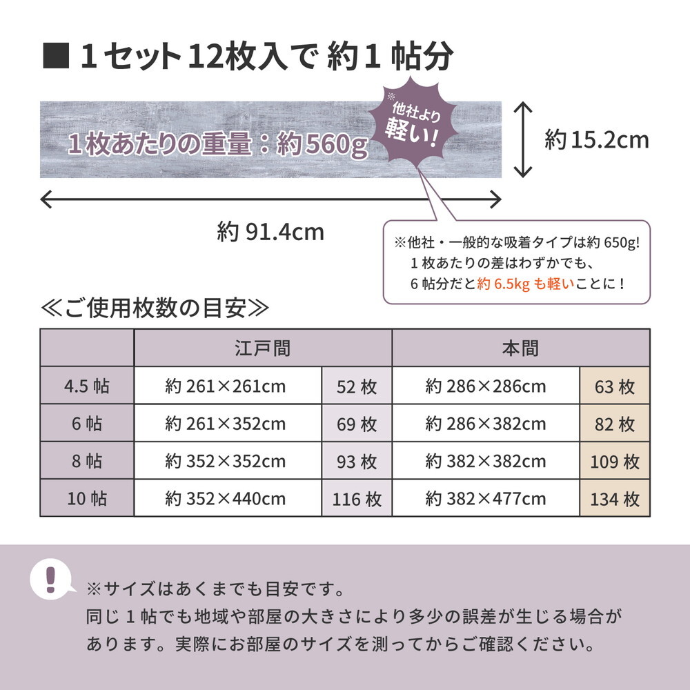 置くだけ 木目調 フロアタイル 12枚入り 約1畳分 貼ってはがせる 吸着タイプ 接着剤不要 敷くだけ ウッド調 賃貸 DIY