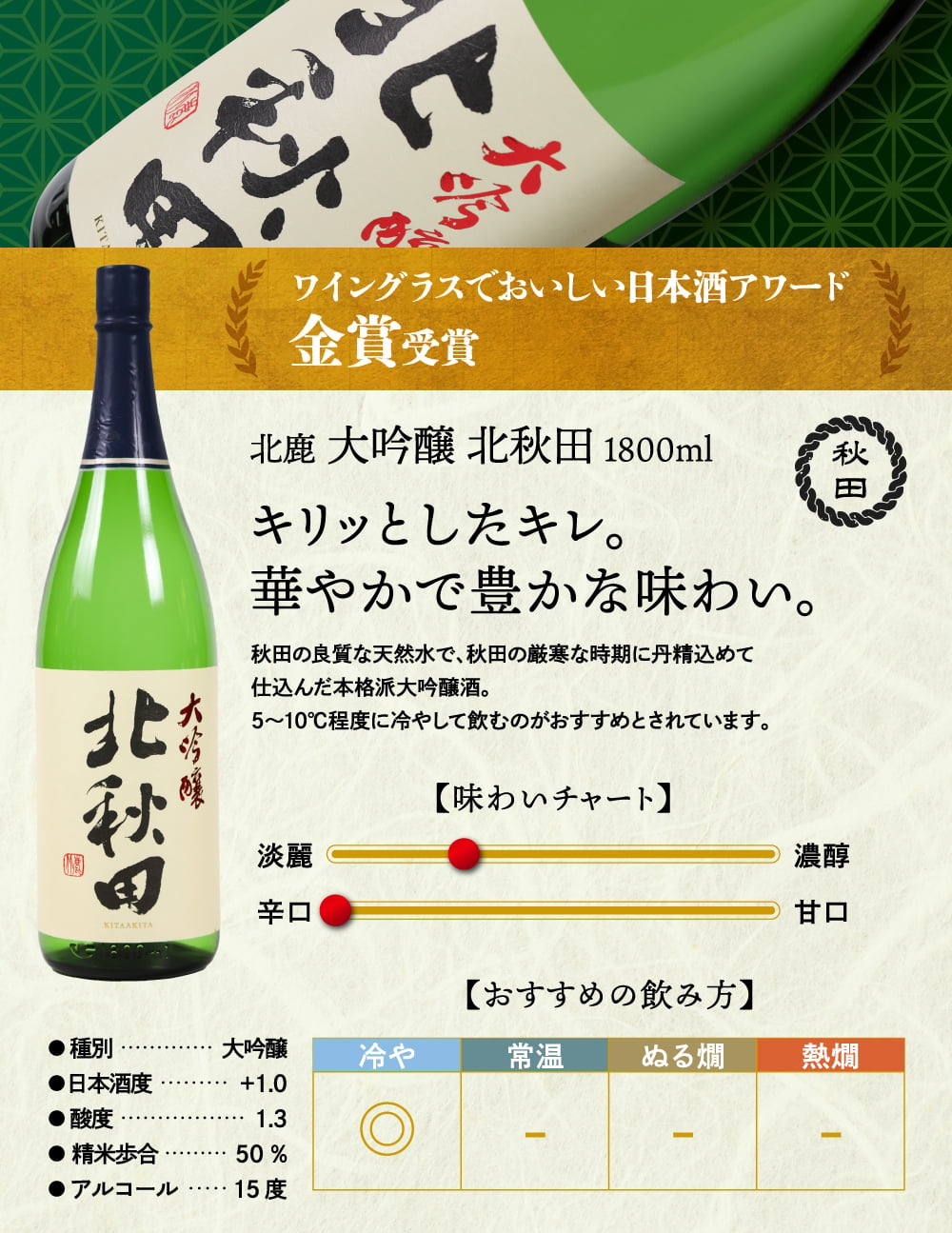 冬ギフト プレゼント お酒 ドリンクギフト おしゃれ 日本酒 銘酒五つ星 日本酒 純米大吟醸1本 大吟醸4本 飲み比べ 1800ml×5本セット純米大吟醸 セット ミツワ酒販 秋田 新潟 兵庫 京都 地酒