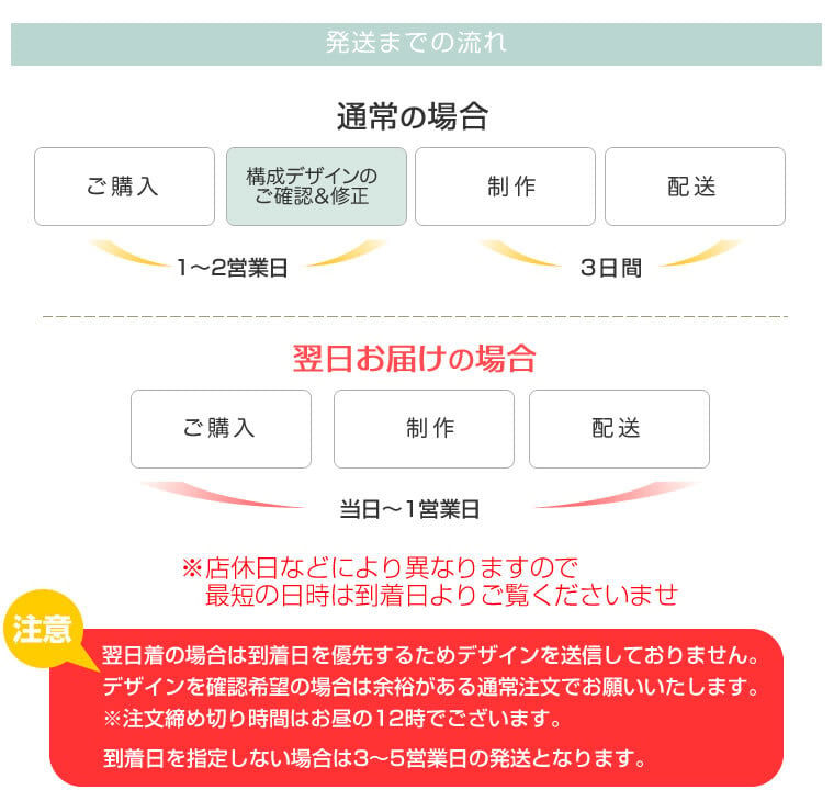 【命名札 名入れ】 樽材 木製 オーク材 ウイスキー樽 出産祝い 誕生記念 命名書  メモリアルボード