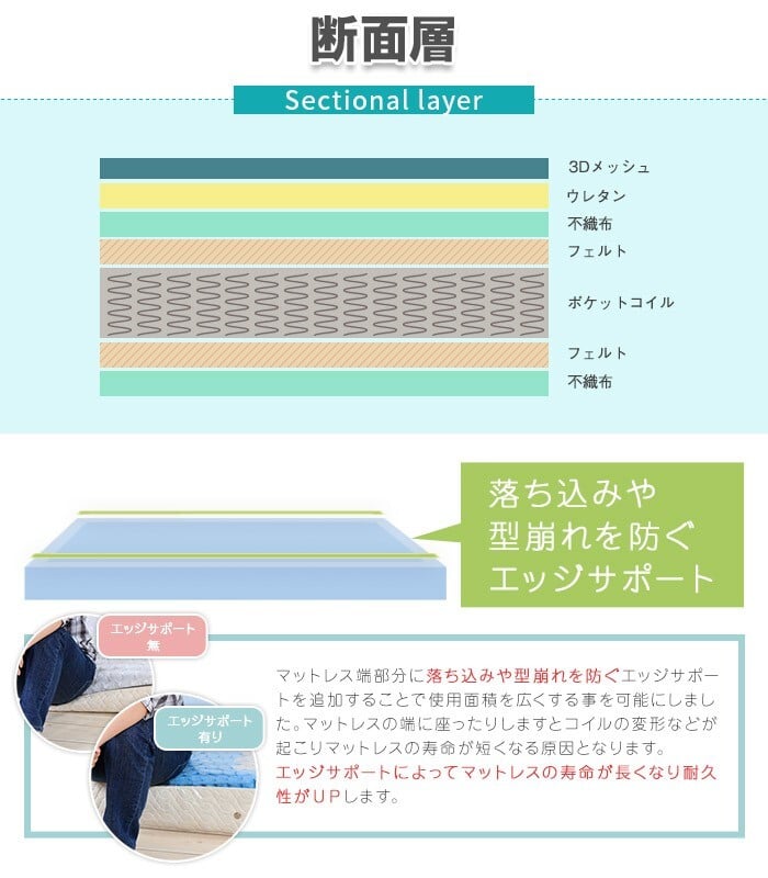 ベッド 寝具 マットレスセット 棚付き グレーマットレス デザイン ポケットコイルマットレスセット グレー コンセント付き 床下スペース ブラック ホワイト 宮付き モダン 新生活 北欧 ダブル