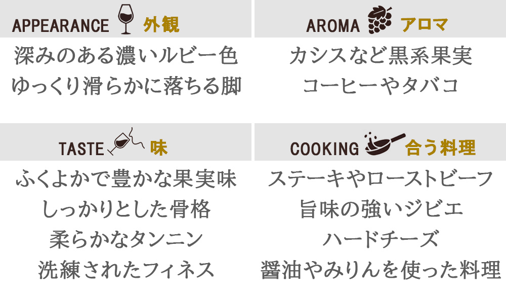 ワインギフト フランス ボルドーワイン BORDEAUX 赤ワイン マルゴー 2019年 辛口  750ml カベルネ・ソーヴィニヨン メルロー プレゼント 誕生日 結婚祝い お返し 内祝い のし対応 熨斗 送料無料