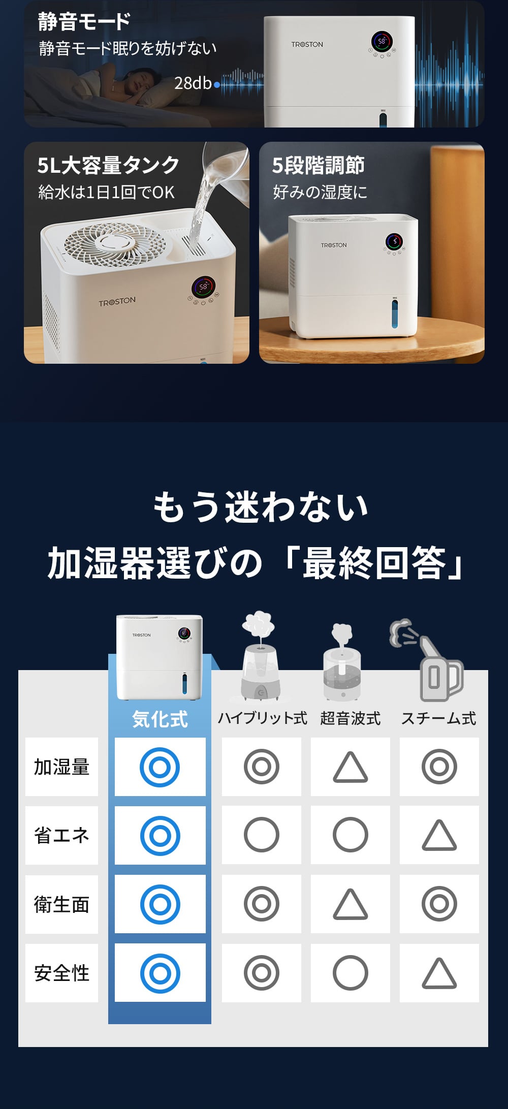 AI自動調湿 5L 気化式 加湿器 プラズマ 4重除菌 大容量 5段階調整 加湿器 ミストなし 湿度設定 上部給水 静音設計 空焚き防止 タイマー付き 卓上加湿器 無霧加湿器 省エネ 乾燥対策 アロマ対応 フィルター 空気清浄機
