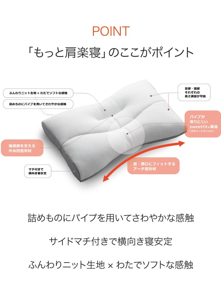 西川 医師がすすめる健康枕 もっと 肩楽寝 かたらくね 枕 まくら マクラ 肩こり 首こり ストレートネック 高め 低め パイプ枕 補充パック付き 洗える 日本製　送料無料
